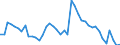 Indicator: Unemployed Persons in Nowata County, OK: 