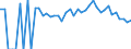 Indicator: 90% Confidence Interval: Lower Bound of Estimate of Related Children Age 5-17 in Families in Poverty for Nowata County, OK