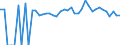 Indicator: 90% Confidence Interval: Lower Bound of Estimate of People of All Ages in Poverty for Nowata County, OK