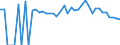 Indicator: 90% Confidence Interval: Lower Bound of Estimate of People Age 0-17 in Poverty for Nowata County, OK