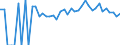 Indicator: 90% Confidence Interval: Lower Bound of Estimate of Percent of Related Children Age 5-17 in Families in Poverty for Nowata County, OK