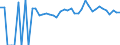 Indicator: 90% Confidence Interval: Lower Bound of Estimate of Percent of People of All Ages in Poverty for Nowata County, OK