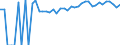 Indicator: 90% Confidence Interval: Upper Bound of Estimate of Percent of Related Children Age 5-17 in Families in Poverty for Nowata County, OK