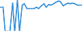 Indicator: 90% Confidence Interval: Upper Bound of Estimate of Percent of People Age 0-17 in Poverty for Nowata County, OK