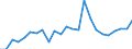 Indicator: Real Gross Domestic Product:: All Industries in Nowata County, OK