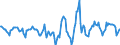 Indicator: Housing Inventory: Active Listing Count: Month-Over-Month in Oklahoma County, OK