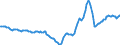 Indicator: Housing Inventory: Active Listing Count: Year-Over-Year in Oklahoma County, OK