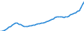 Indicator: Housing Inventory: Active Listing Count: Oklahoma County, OK