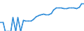 Indicator: Housing Inventory: Active Listing Count: unty, OK