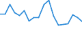 Indicator: Housing Inventory: Active Listing Count: enses Known to Law Enforcement in Oklahoma County, OK (DISCONTINUED)