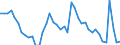 Indicator: Housing Inventory: Active Listing Count: K