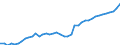 Indicator: Housing Inventory: Active Listing Count: , OK