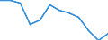 Indicator: Housing Inventory: Active Listing Count: year estimate) for Oklahoma County, OK (DISCONTINUED)