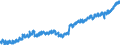 Indicator: Housing Inventory: Active Listing Count: , OK