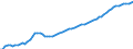 Indicator: Housing Inventory: Active Listing Count: OK