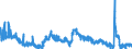 Indicator: Housing Inventory: Active Listing Count: K