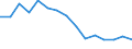 Indicator: Housing Inventory: Active Listing Count: (5-year estimate) Index for Oklahoma County, OK
