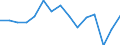 Indicator: Housing Inventory: Active Listing Count: as a Percentage of Households with Children (5-year estimate) in Oklahoma County, OK