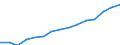 Indicator: Housing Inventory: Active Listing Count: eted an Associate's Degree or Higher (5-year estimate) in Oklahoma County, OK