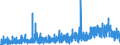 Indicator: Housing Inventory: Active Listing Count: ty, OK