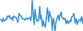 Indicator: Housing Inventory: Average Listing Price: Month-Over-Month in Oklahoma County, OK