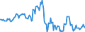 Indicator: Housing Inventory: Average Listing Price: Year-Over-Year in Oklahoma County, OK