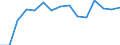 Indicator: Population Estimate,: Total, Not Hispanic or Latino, American Indian and Alaska Native Alone (5-year estimate) in Oklahoma County, OK