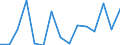 Indicator: Population Estimate,: Total, Not Hispanic or Latino, Native Hawaiian and Other Pacific Islander Alone (5-year estimate) in Oklahoma County, OK