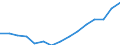 Indicator: Population Estimate,: Total, Not Hispanic or Latino, Some Other Race Alone (5-year estimate) in Oklahoma County, OK