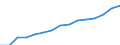 Indicator: Population Estimate,: Total, Not Hispanic or Latino, Two or More Races, Two Races Excluding Some Other Race, and Three or More Races (5-year estimate) in Oklahoma County, OK
