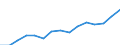 Indicator: Population Estimate,: Total, Hispanic or Latino, Black or African American Alone (5-year estimate) in Oklahoma County, OK
