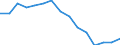 Indicator: Population Estimate,: Total, Hispanic or Latino, Two or More Races, Two Races Excluding Some Other Race, and Three or More Races (5-year estimate) in Oklahoma County, OK