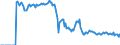 Indicator: Market Hotness:: Demand Score in Oklahoma County, OK