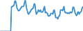 Indicator: Market Hotness:: Median Days on Market in Oklahoma County, OK