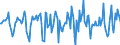 Indicator: Market Hotness:: Median Days on Market in Oklahoma County, OK