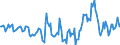 Indicator: Market Hotness:: Median Days on Market in Oklahoma County, OK