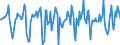 Indicator: Market Hotness:: Median Days on Market in Oklahoma County, OK