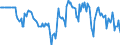 Indicator: Market Hotness:: Median Days on Market Versus the United States in Oklahoma County, OK