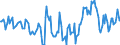 Indicator: Market Hotness:: Median Days on Market Day in Oklahoma County, OK