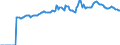 Indicator: Market Hotness:: Median Listing Price in Oklahoma County, OK
