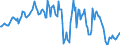 Indicator: Market Hotness:: Median Listing Price in Oklahoma County, OK