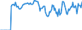 Indicator: Market Hotness:: Supply Score in Oklahoma County, OK