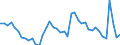 Indicator: Unemployed Persons in Oklahoma County, OK: 