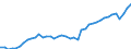 Indicator: Employed Persons in Oklahoma County, OK: 