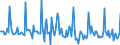 Indicator: Market Hotness: Page View Count per Property: in Oklahoma County, OK