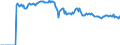 Indicator: Market Hotness: Page View Count per Property: Versus the United States in Oklahoma County, OK