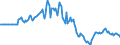 Indicator: Market Hotness: Page View Count per Property: in Oklahoma County, OK