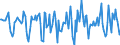 Indicator: Housing Inventory: Median Days on Market: Month-Over-Month in Oklahoma County, OK