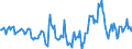 Indicator: Housing Inventory: Median Days on Market: Year-Over-Year in Oklahoma County, OK
