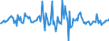 Indicator: Housing Inventory: Median: Listing Price Month-Over-Month in Oklahoma County, OK